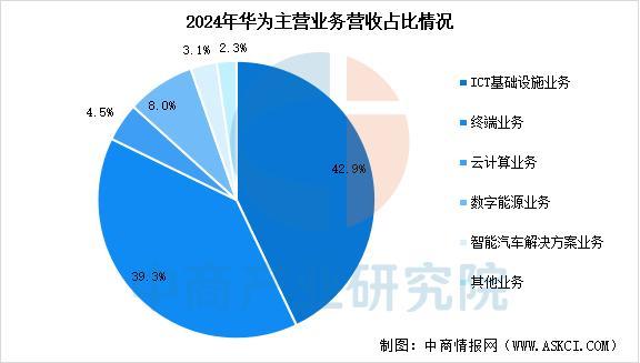 业市场前景预测研究报告（简版）2025年中国智能穿戴设备行(图8)