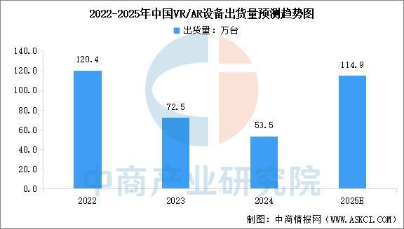 业市场前景预测研究报告（简版）2025年中国智能穿戴设备行(图6)
