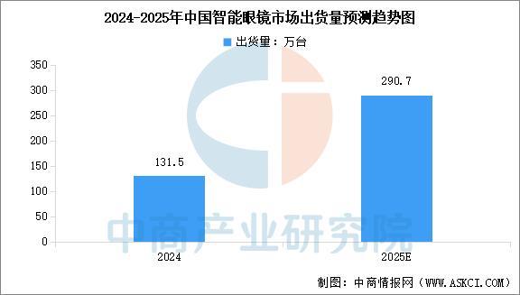 业市场前景预测研究报告（简版）2025年中国智能穿戴设备行