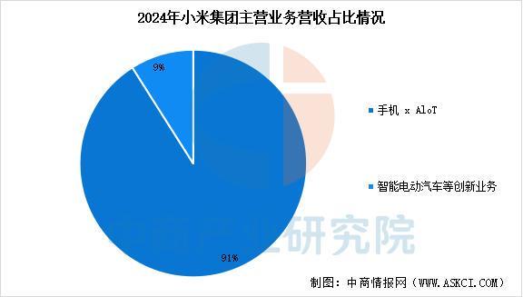 业市场前景预测研究报告（简版）2025年中国智能穿戴设备行(图3)