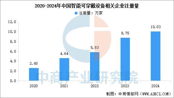 业市场前景预测研究报告（简版）2025年中国智能穿戴设备行(图17)