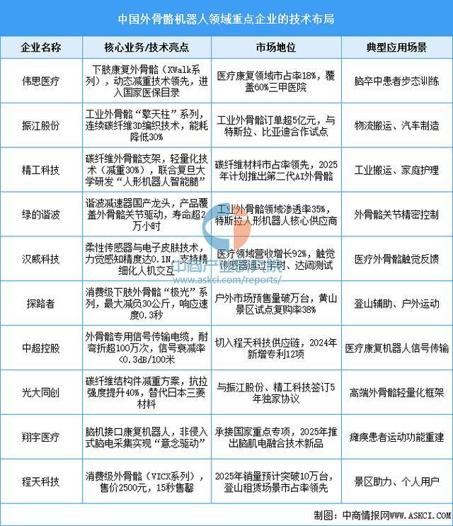 业市场前景预测研究报告（简版）2025年中国智能穿戴设备行(图15)
