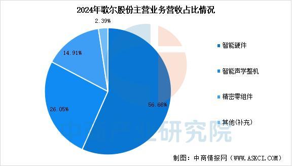 业市场前景预测研究报告（简版）2025年中国智能穿戴设备行(图9)