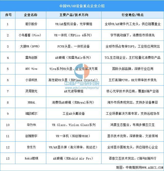 业市场前景预测研究报告（简版）2025年中国智能穿戴设备行(图16)
