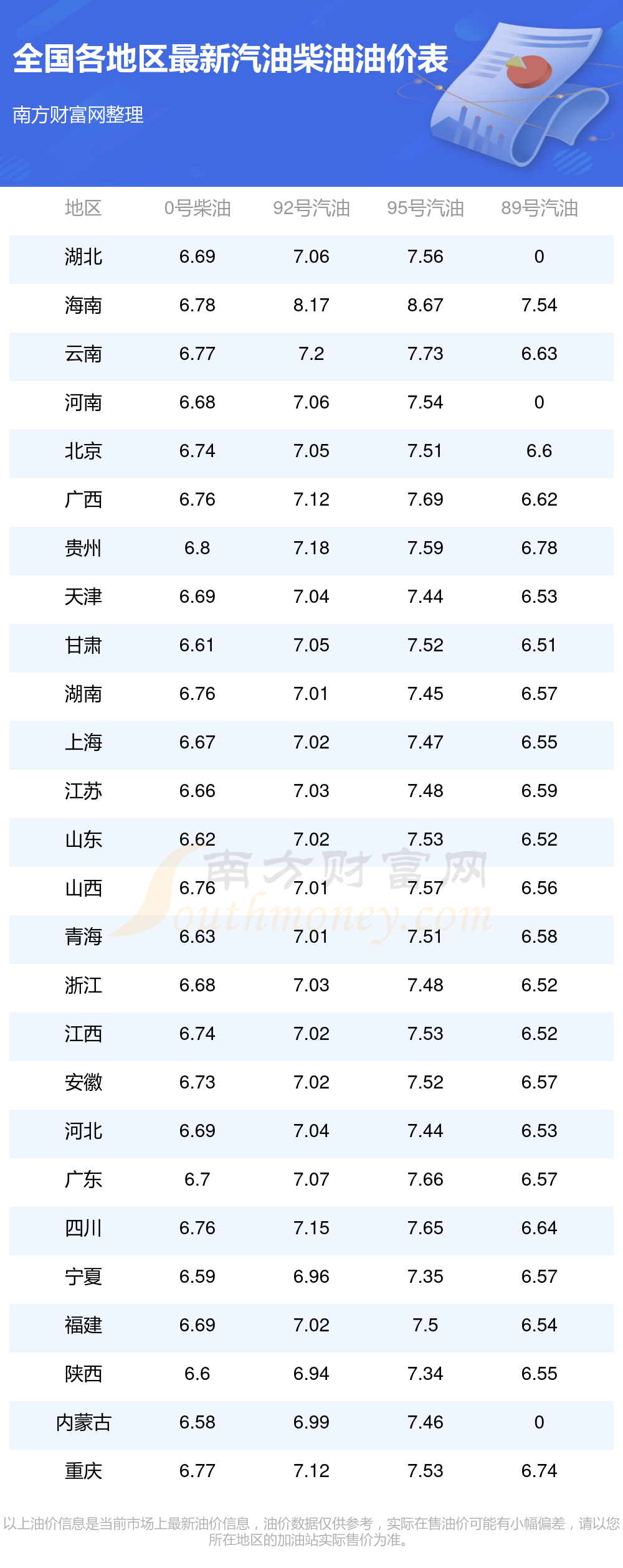 月27日24时开启新一轮油价调整2025