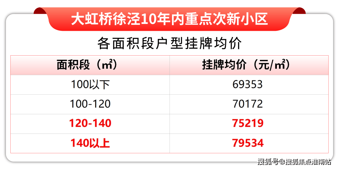 房价-户型-楼盘详情-周边环境-户型-价格-地址-楼盘详情-电话灿辉晶萃173售楼处首页-灿辉晶萃173售楼处电话-开盘时间-(图6)