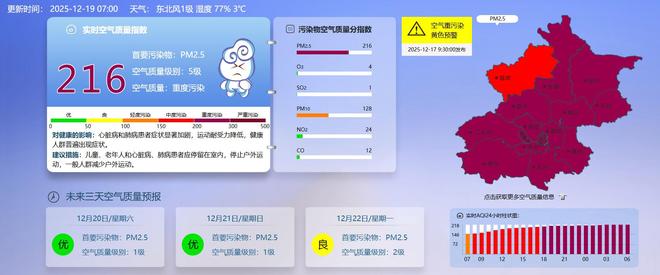 轻雾；鸟巢欢乐冰雪季27日开启早安北京1219：最高9℃有(图1)